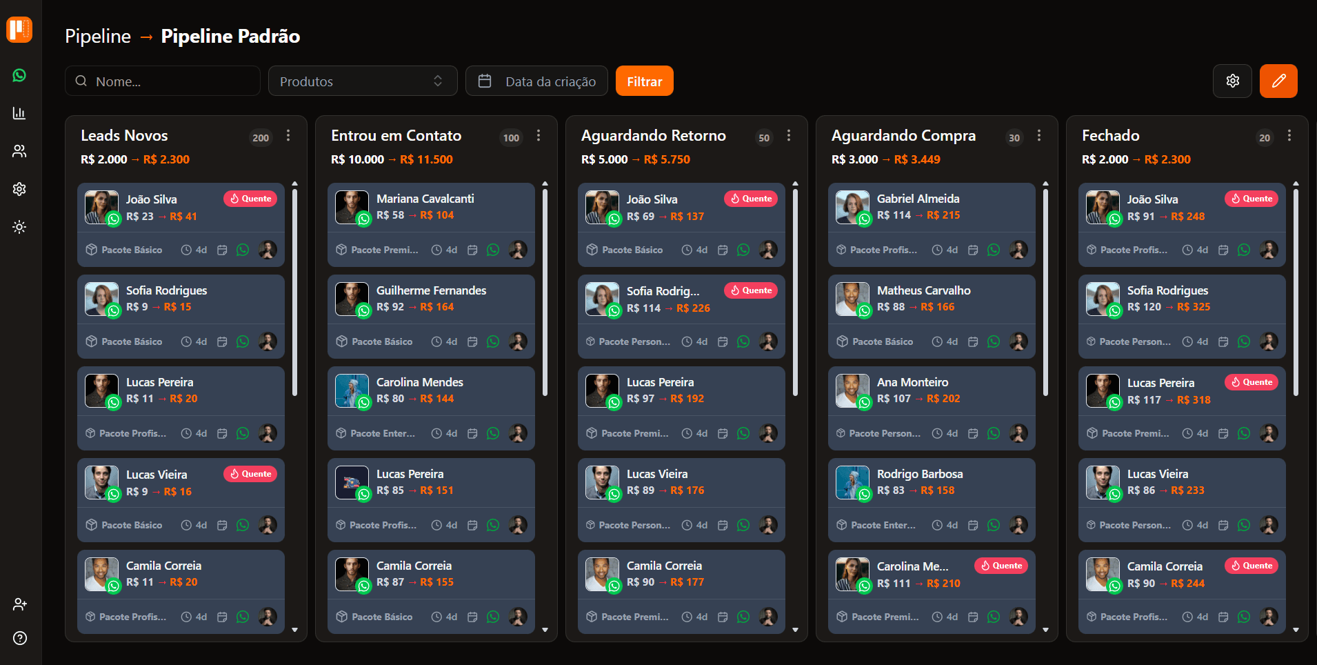Interface do CRM Nandu — continuação do pipeline (gestão de leads)